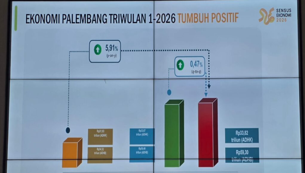 Ratu Dewa Siap Jadi Penggerak Sensus Ekonomi 2026, Target Data Akurat untuk Palembang Tumbuh 5,91%