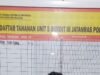 Sikat-I Musi 2026, Polda Sumsel Ungkap Pencurian Rumah Kosong di Palembang