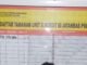 Sikat-I Musi 2026, Polda Sumsel Ungkap Pencurian Rumah Kosong di Palembang